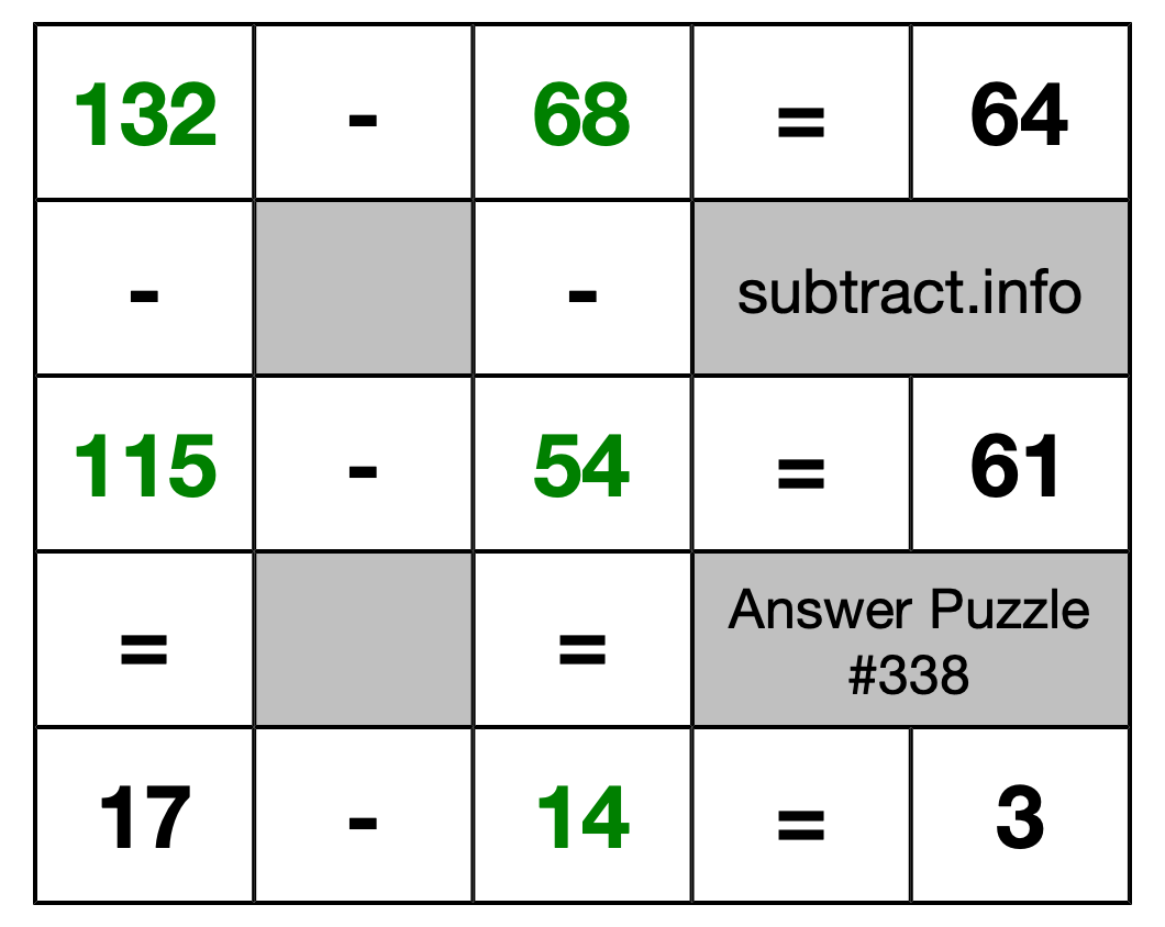 Solution to Subtraction Puzzle #338