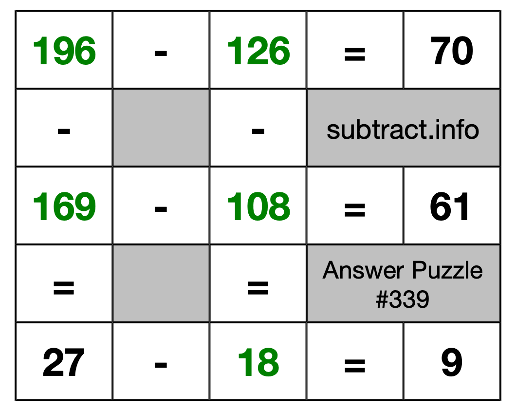 Solution to Subtraction Puzzle #339
