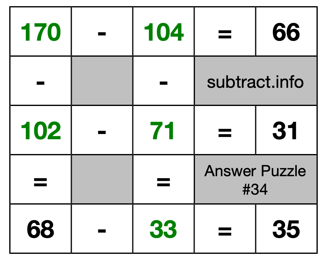 Solution to Subtraction Puzzle #34