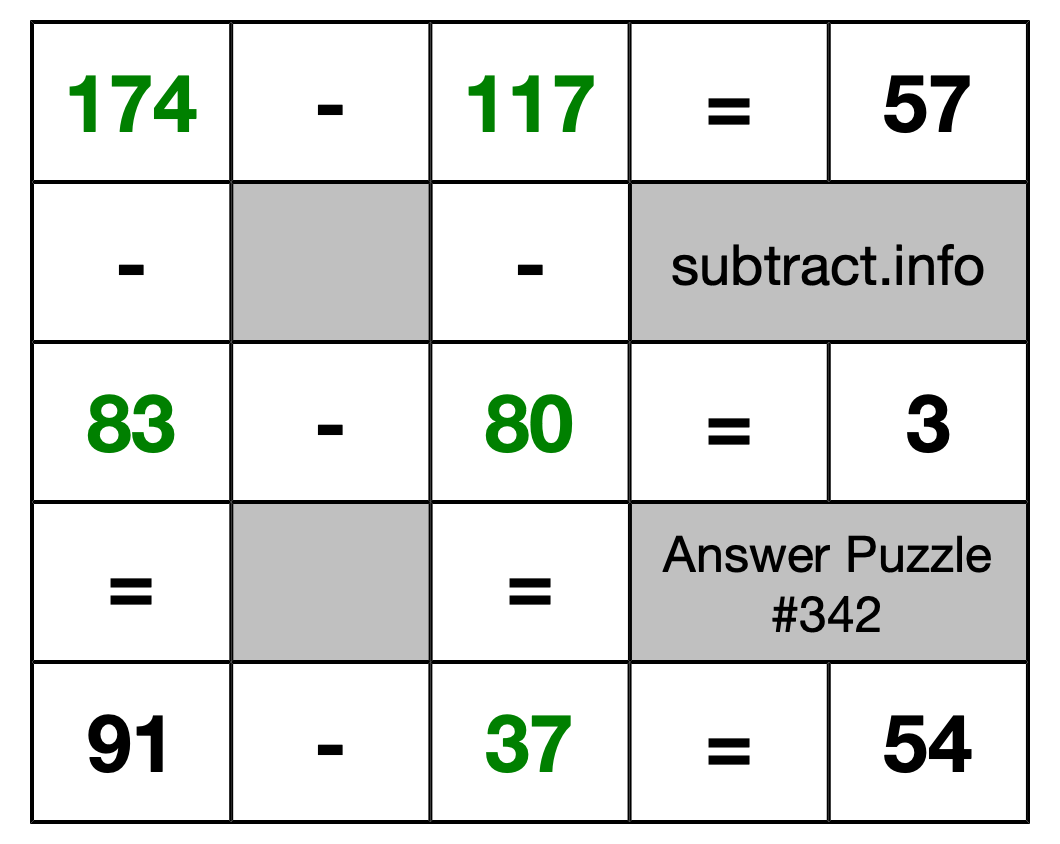 Solution to Subtraction Puzzle #342