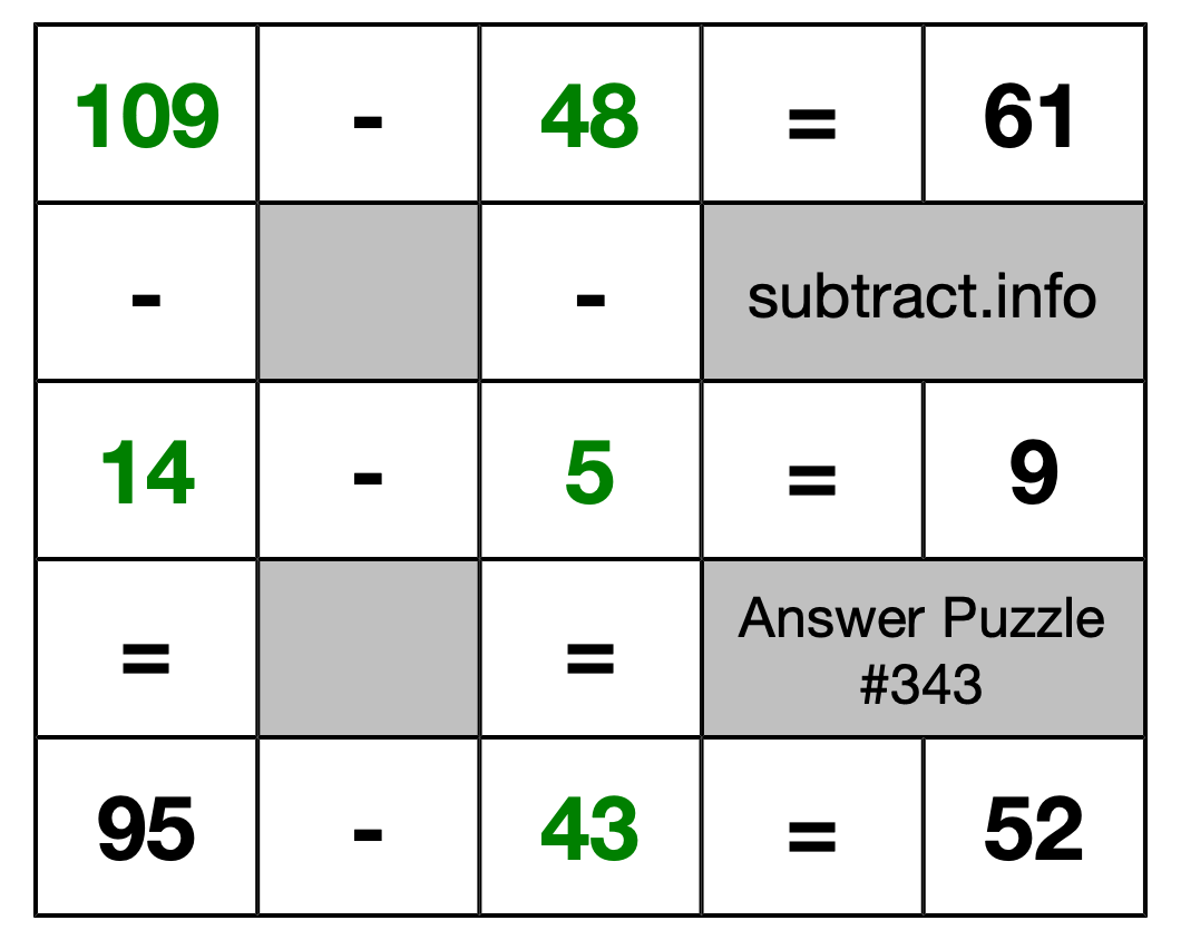 Solution to Subtraction Puzzle #343