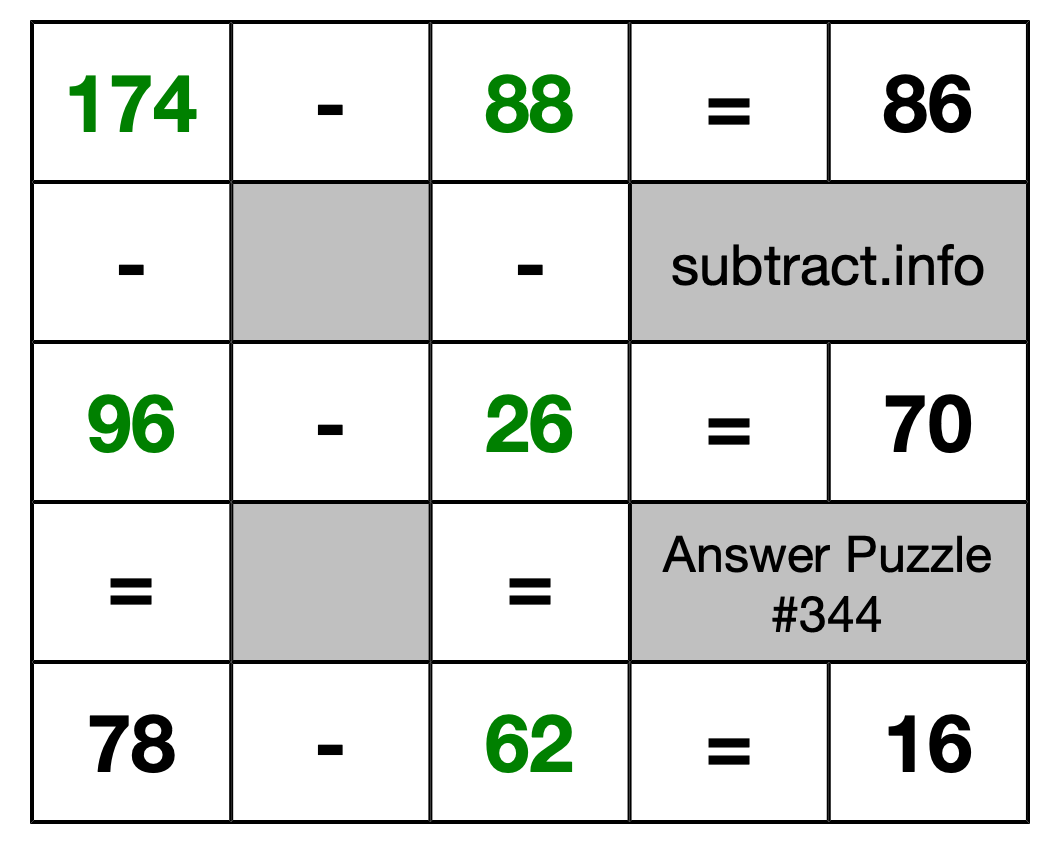 Solution to Subtraction Puzzle #344