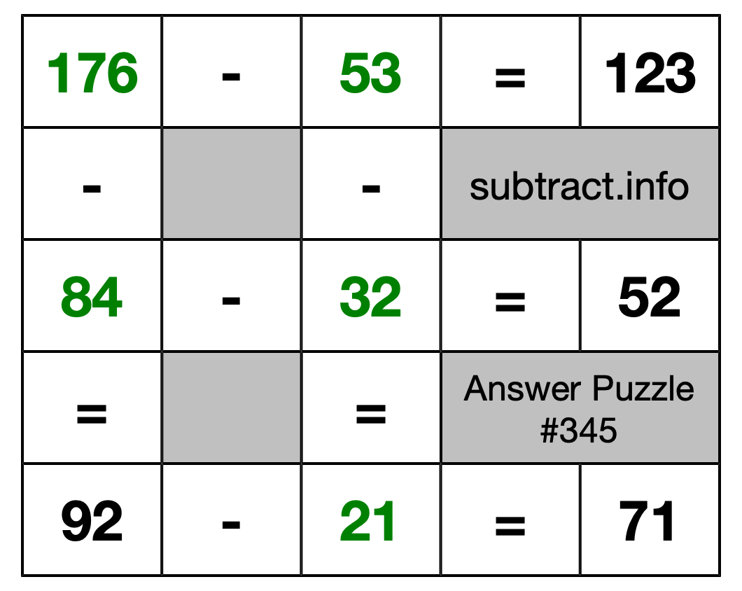 Solution to Subtraction Puzzle #345