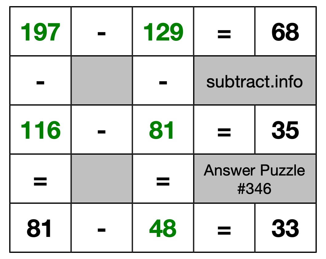 Solution to Subtraction Puzzle #346