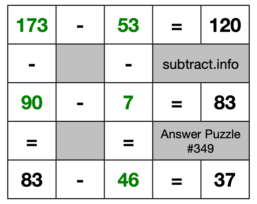 Solution to Subtraction Puzzle #349