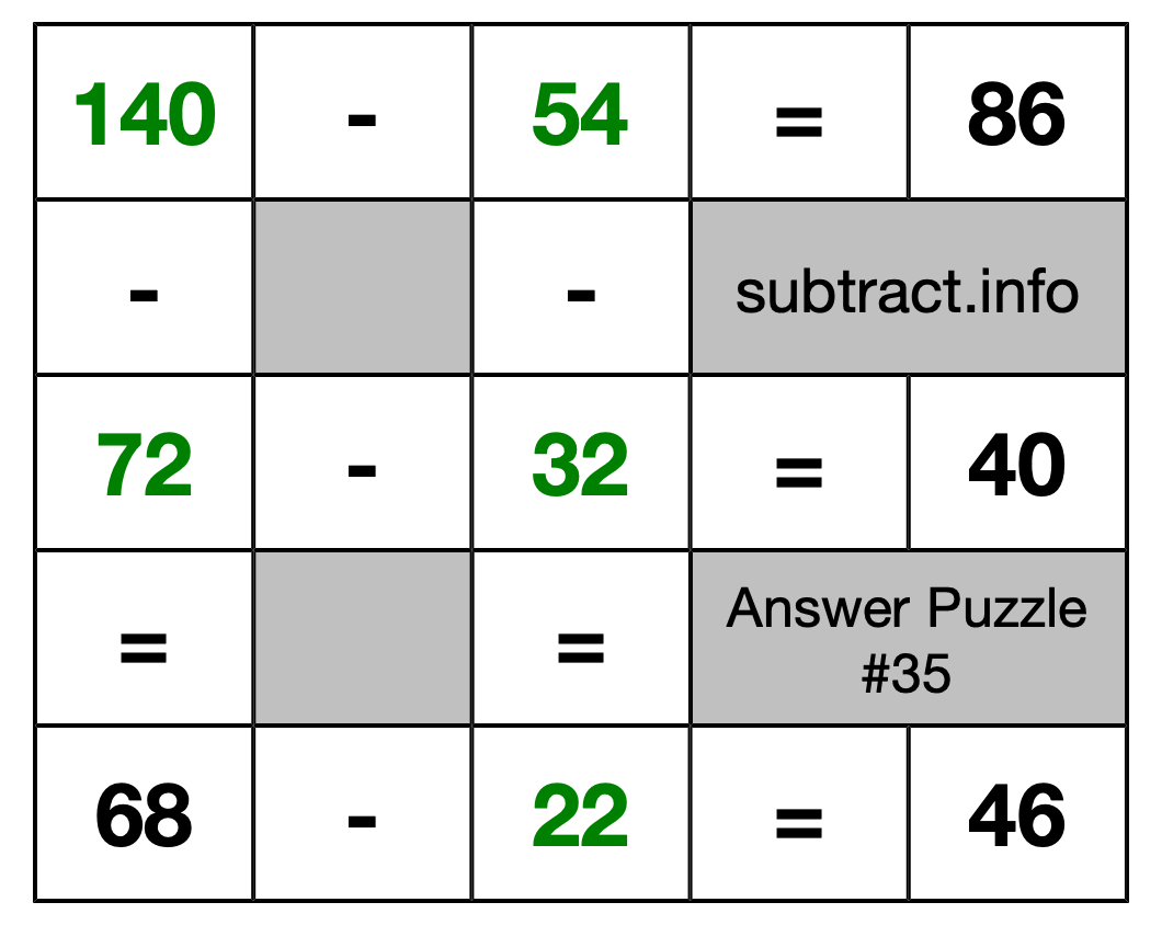 Solution to Subtraction Puzzle #35