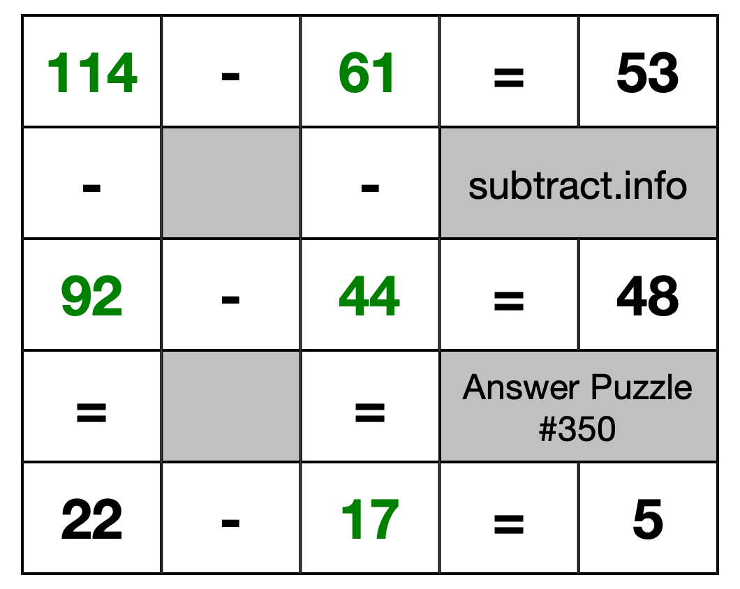 Solution to Subtraction Puzzle #350