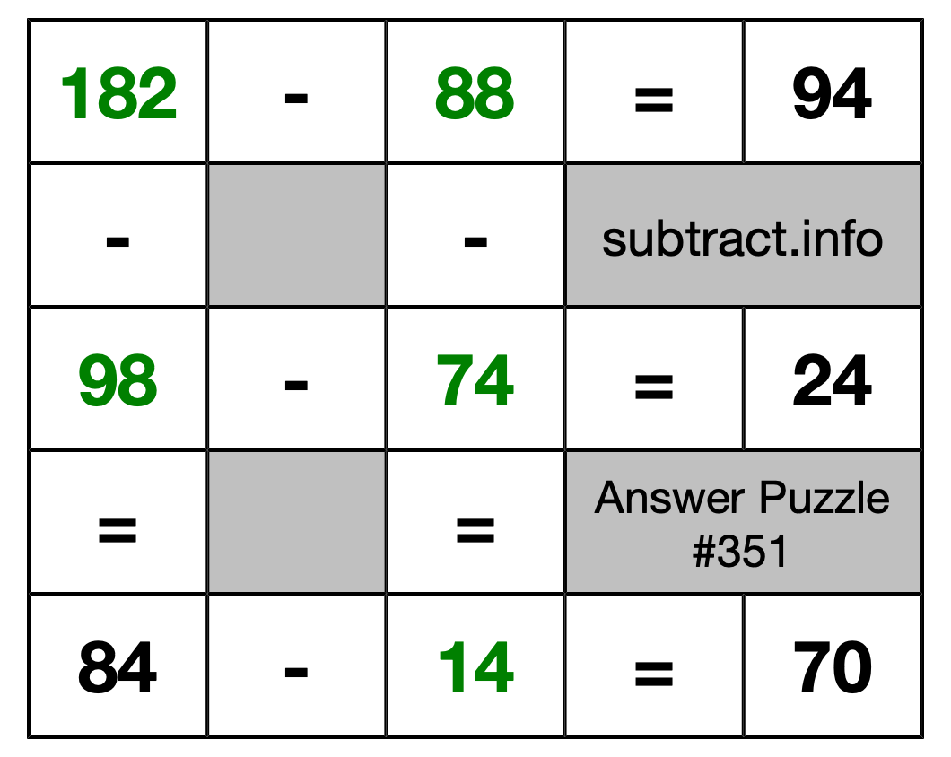 Solution to Subtraction Puzzle #351