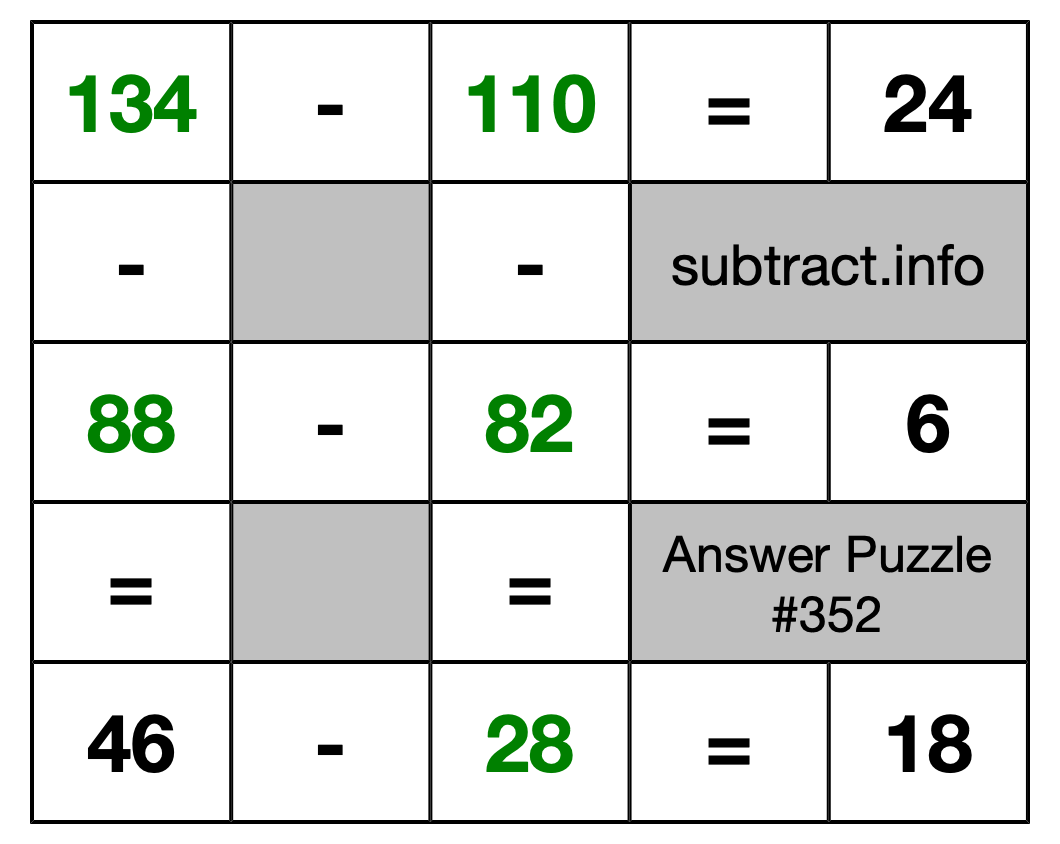 Solution to Subtraction Puzzle #352