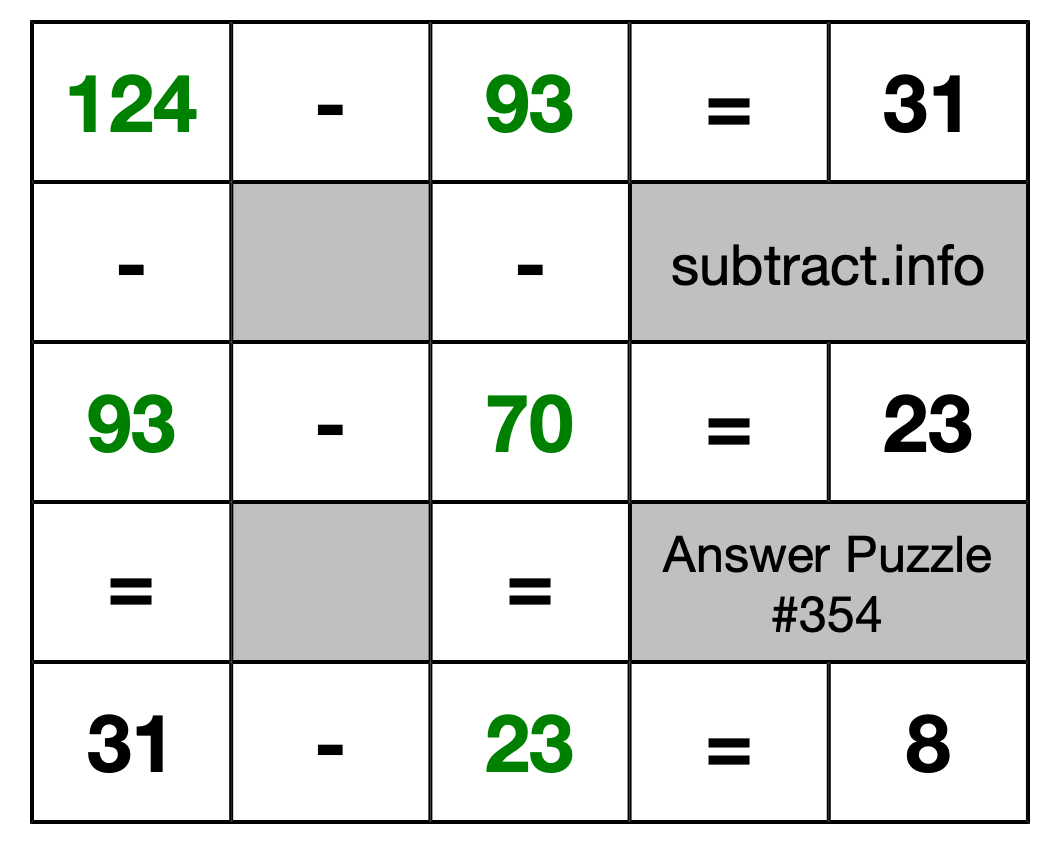 Solution to Subtraction Puzzle #354