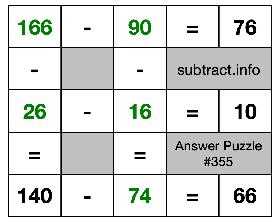 Solution to Subtraction Puzzle #355