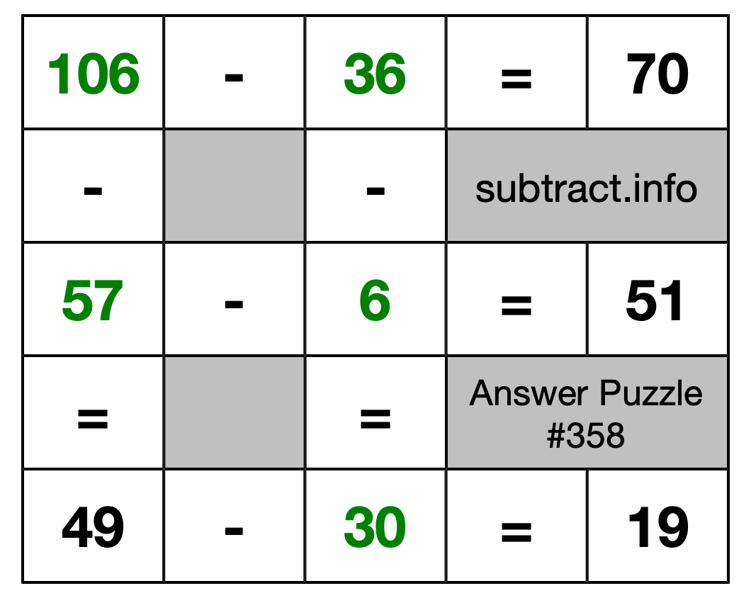 Solution to Subtraction Puzzle #358