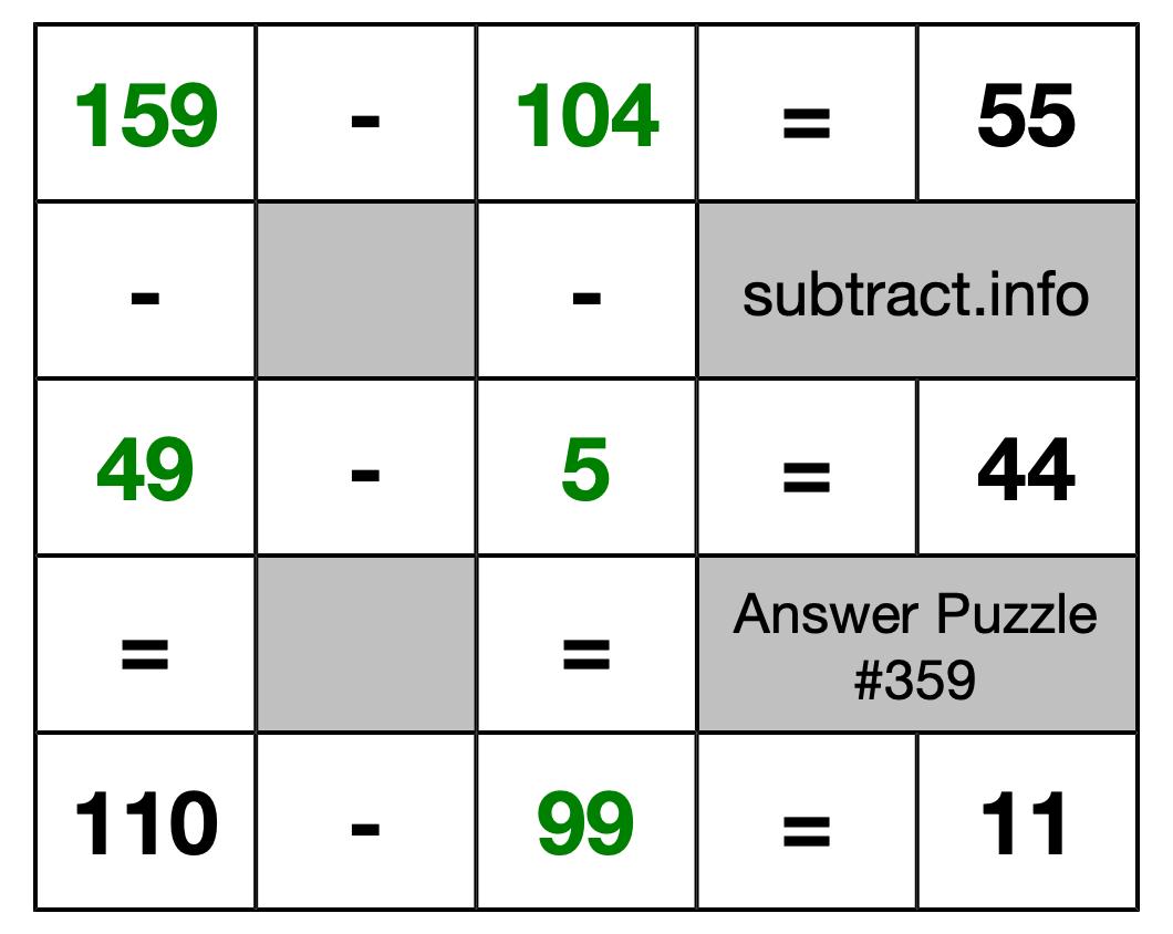 Solution to Subtraction Puzzle #359