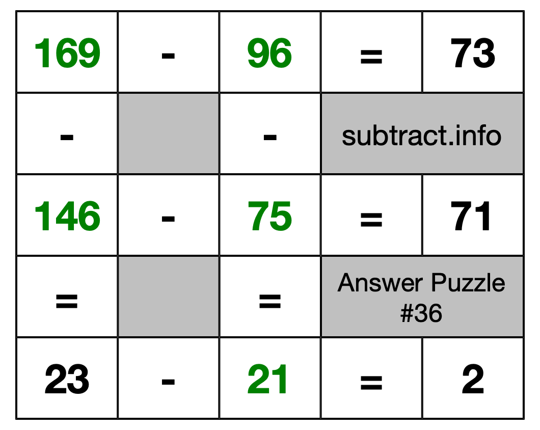 Solution to Subtraction Puzzle #36