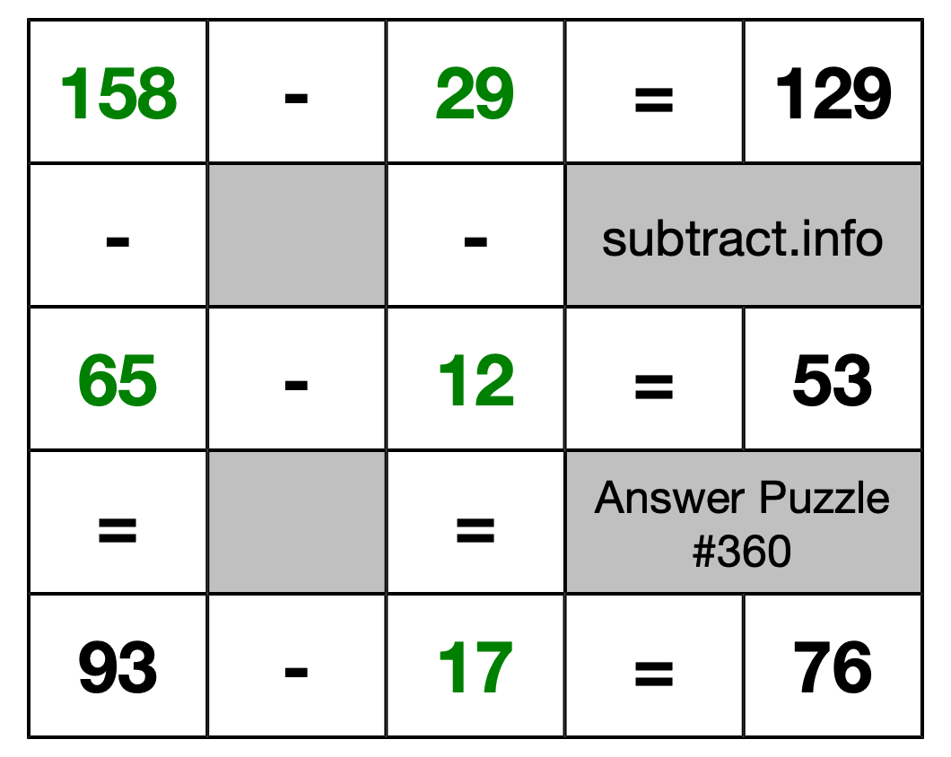 Solution to Subtraction Puzzle #360