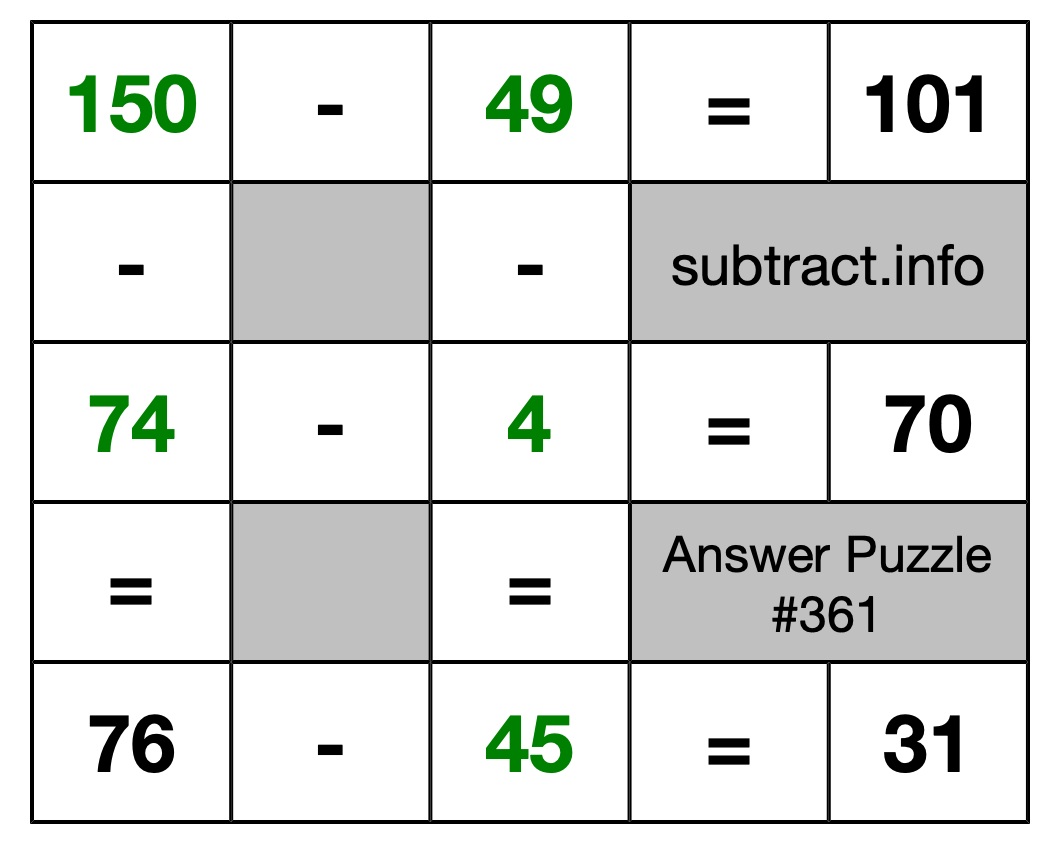 Solution to Subtraction Puzzle #361