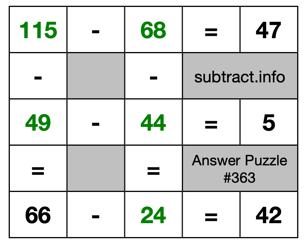 Solution to Subtraction Puzzle #363