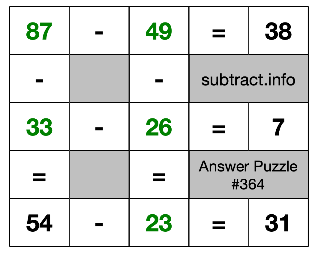 Solution to Subtraction Puzzle #364