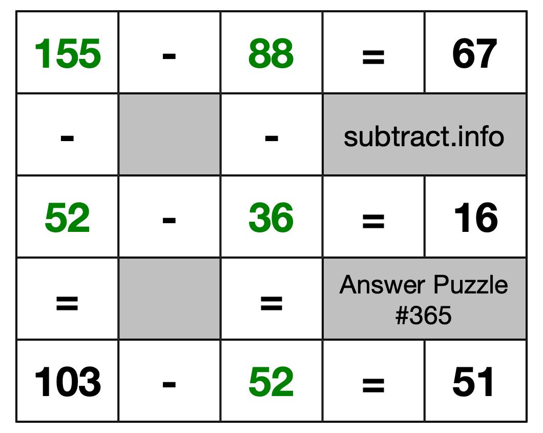 Solution to Subtraction Puzzle #365