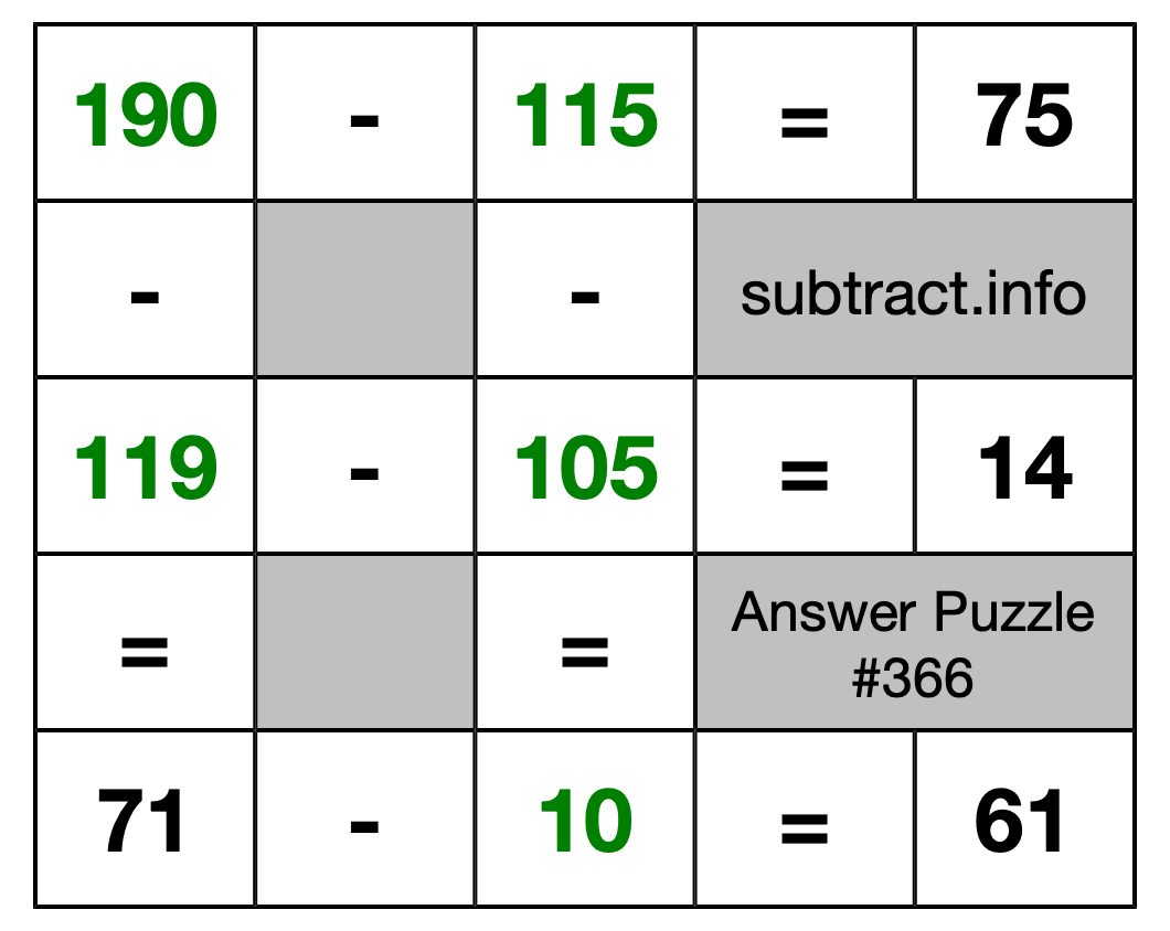 Solution to Subtraction Puzzle #366