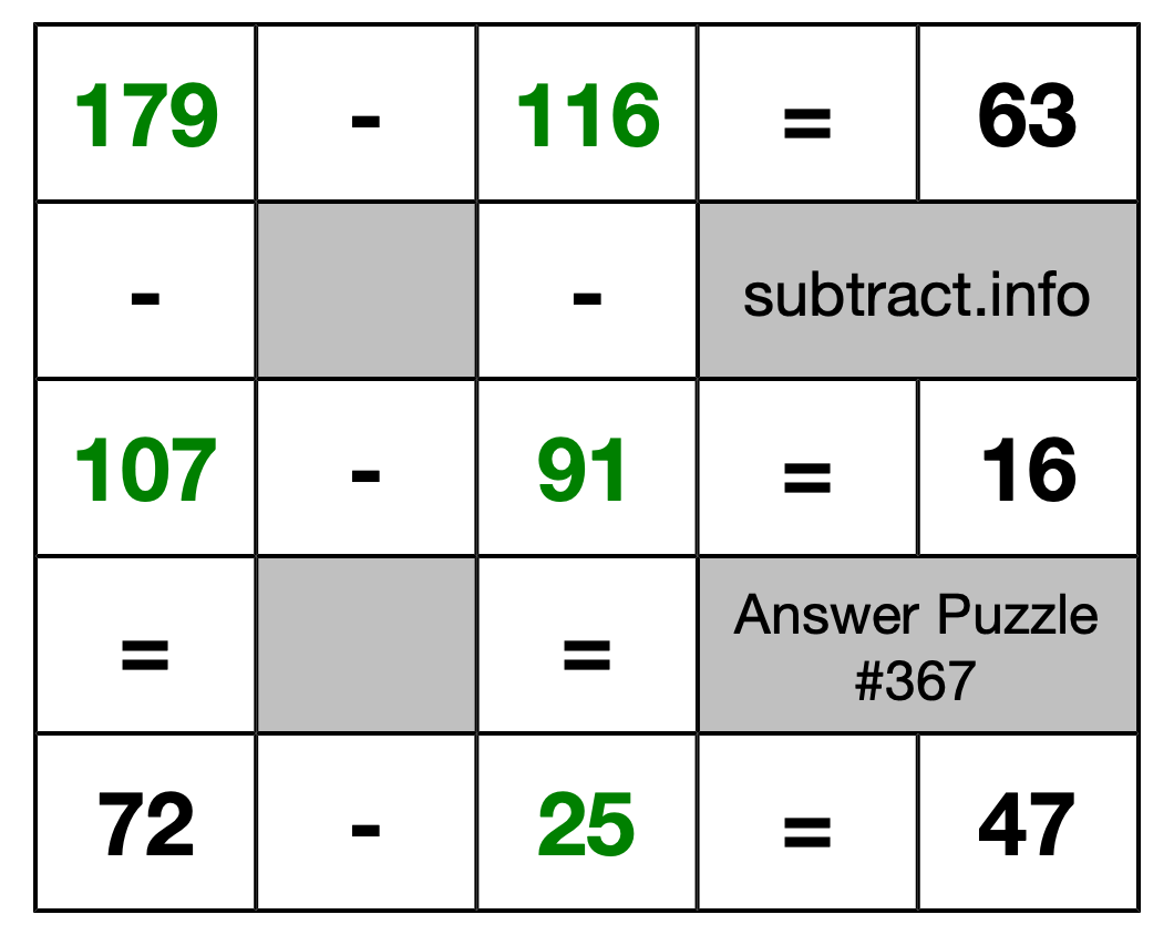 Solution to Subtraction Puzzle #367