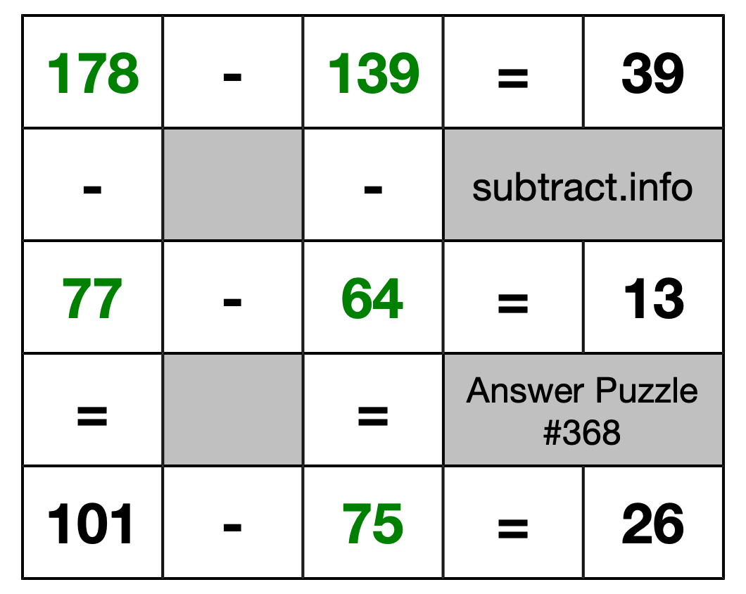 Solution to Subtraction Puzzle #368