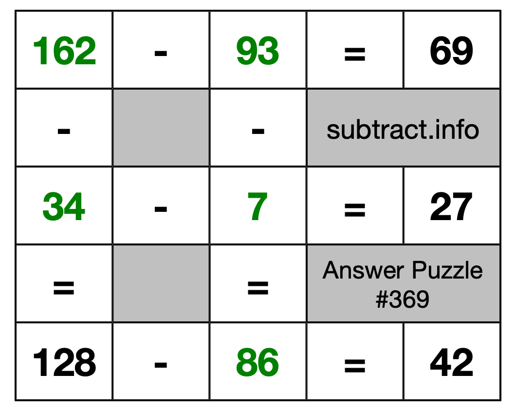 Solution to Subtraction Puzzle #369