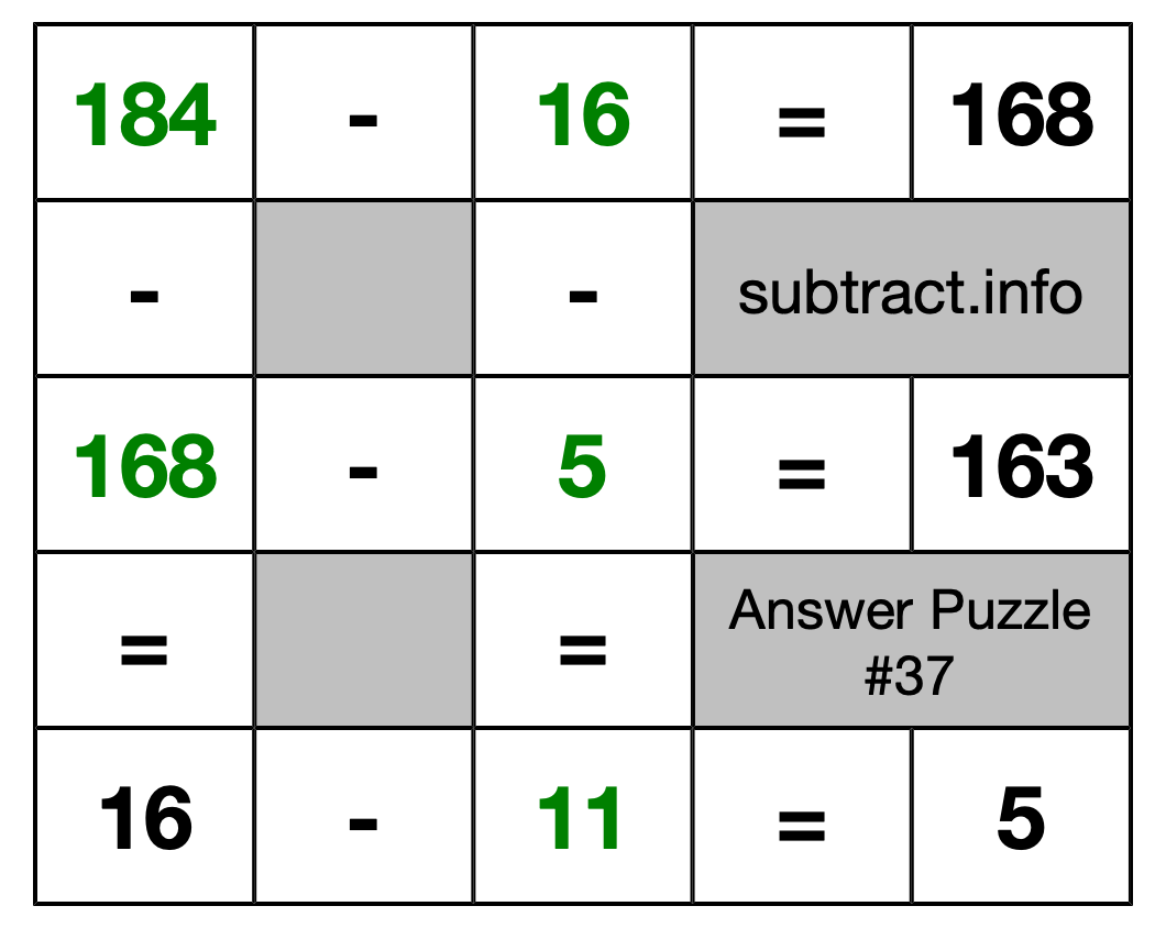 Solution to Subtraction Puzzle #37