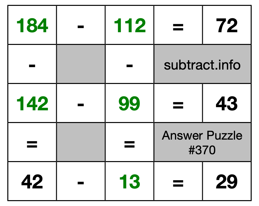 Solution to Subtraction Puzzle #370