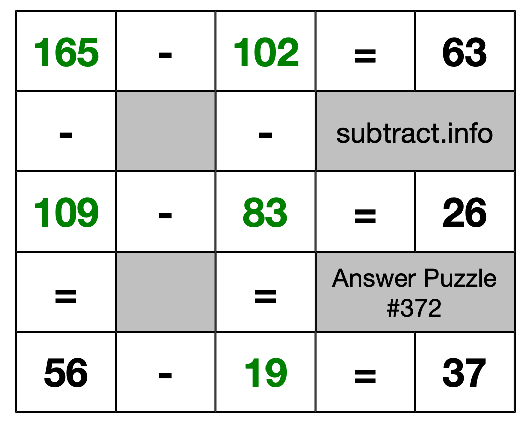 Solution to Subtraction Puzzle #372