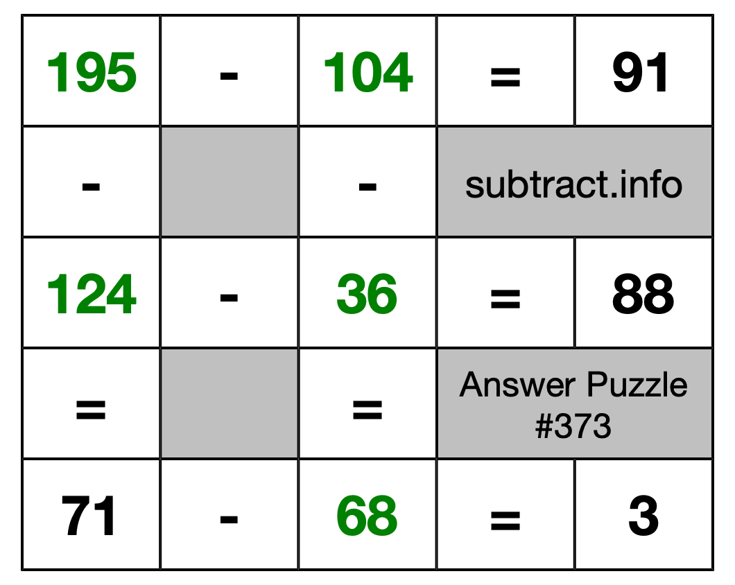 Solution to Subtraction Puzzle #373