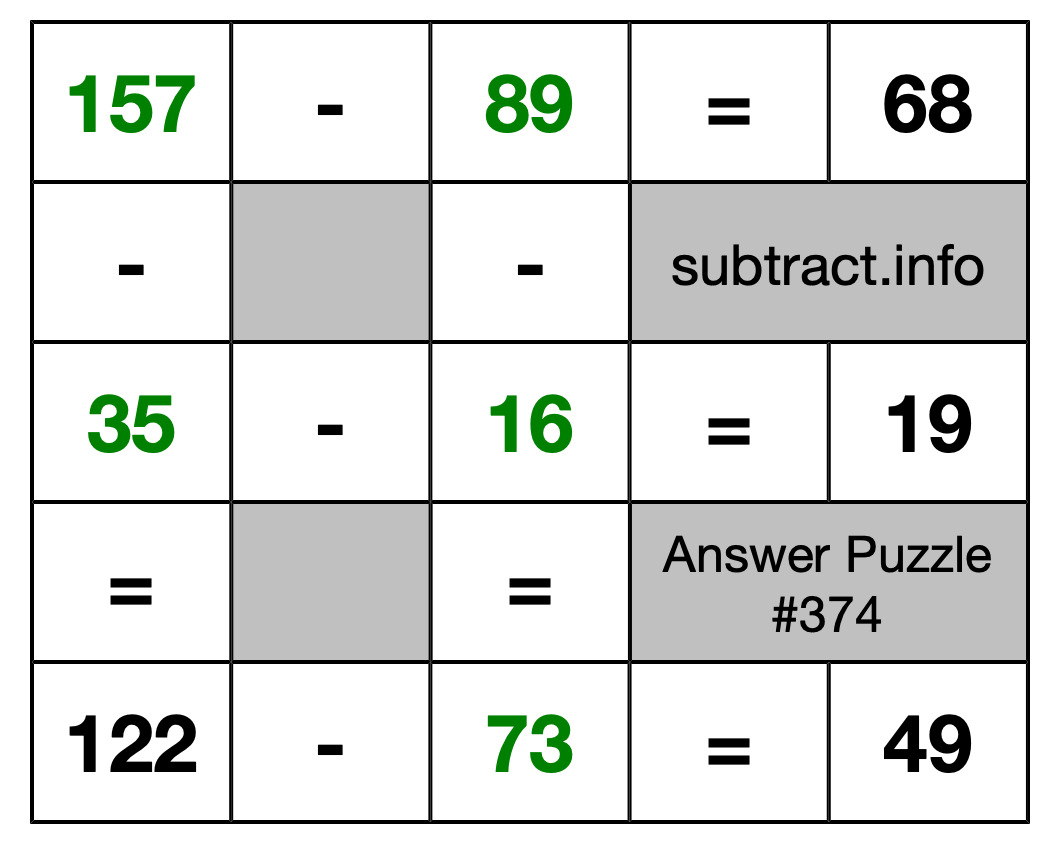 Solution to Subtraction Puzzle #374