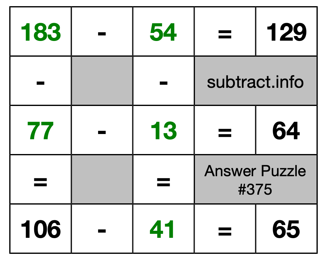 Solution to Subtraction Puzzle #375