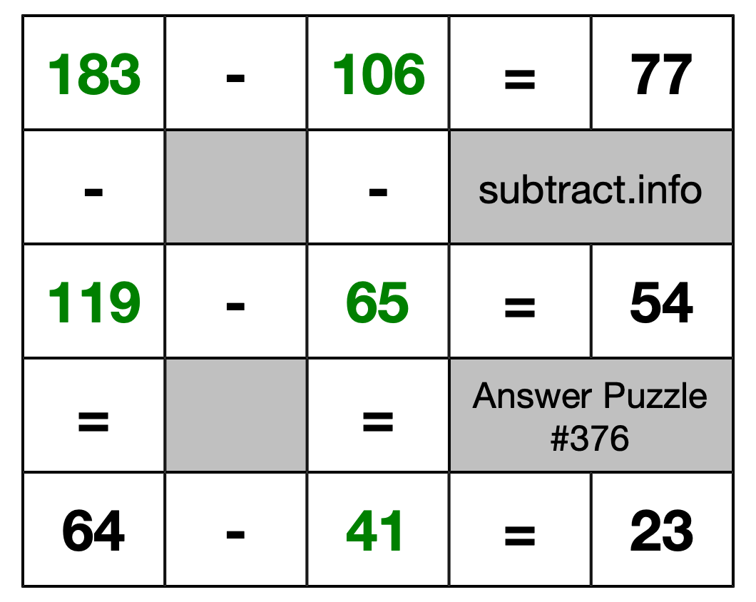 Solution to Subtraction Puzzle #376