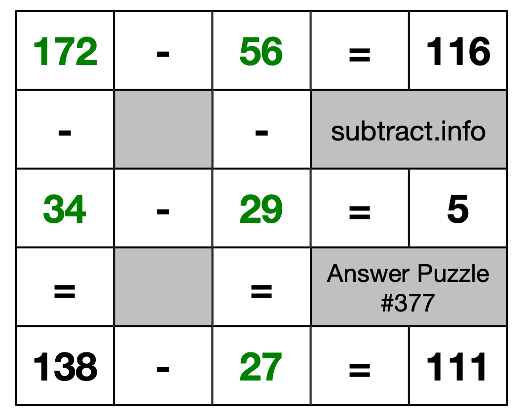 Solution to Subtraction Puzzle #377