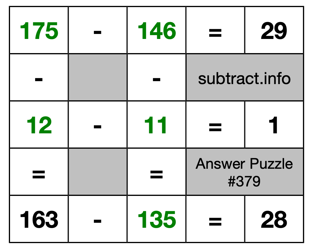 Solution to Subtraction Puzzle #379