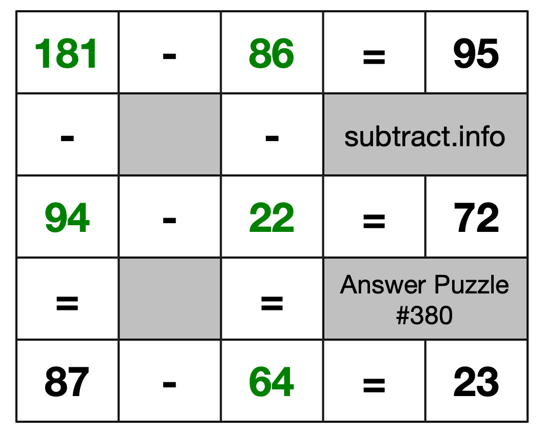 Solution to Subtraction Puzzle #380