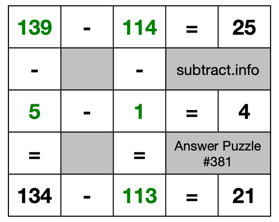 Solution to Subtraction Puzzle #381