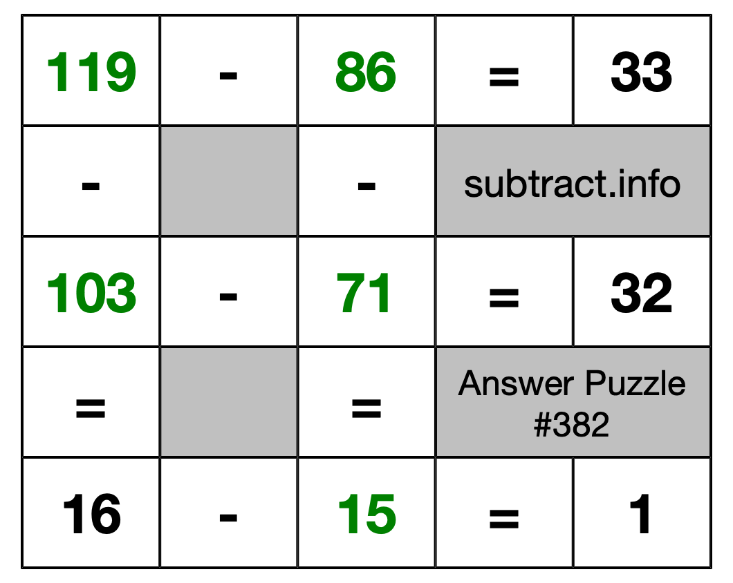 Solution to Subtraction Puzzle #382