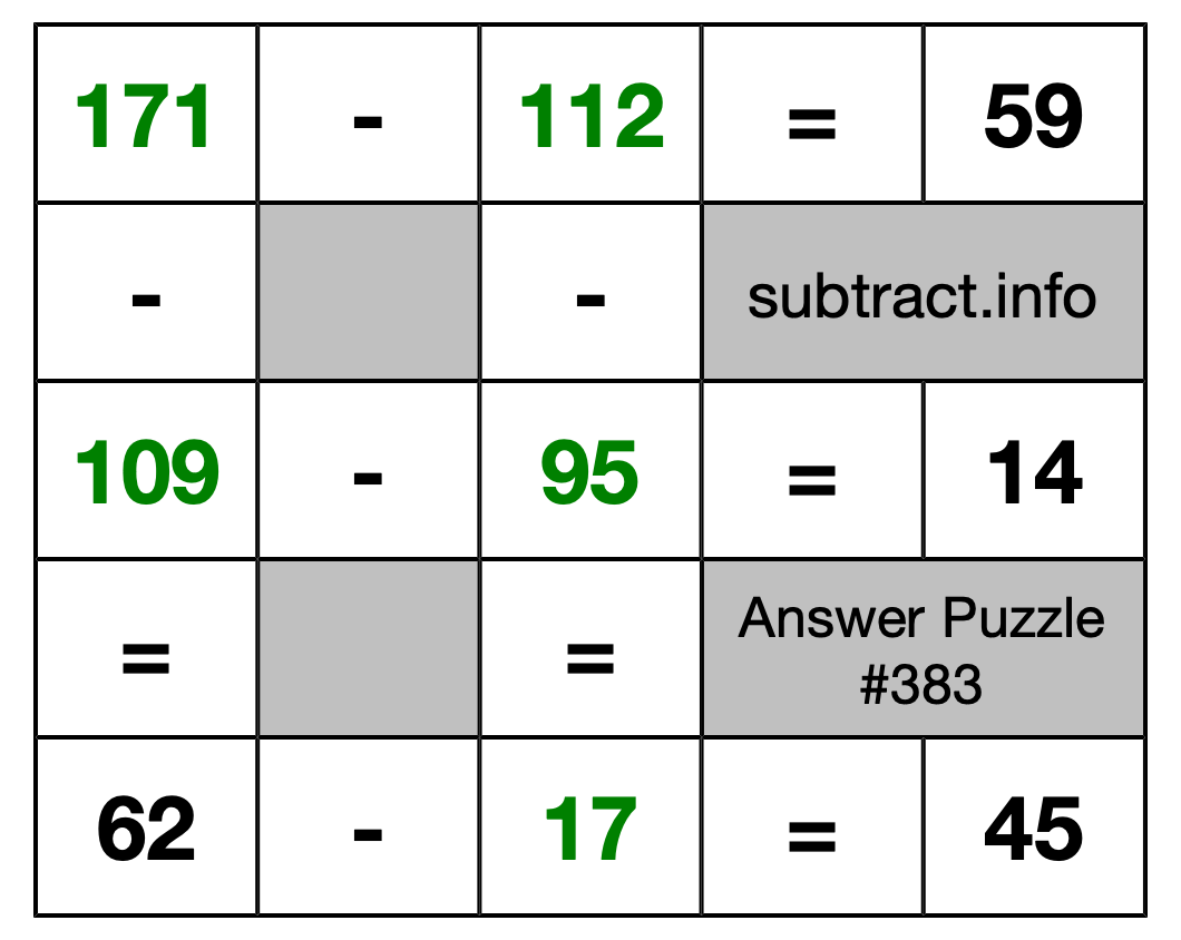 Solution to Subtraction Puzzle #383