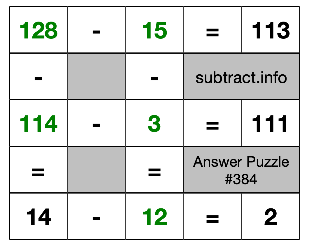 Solution to Subtraction Puzzle #384