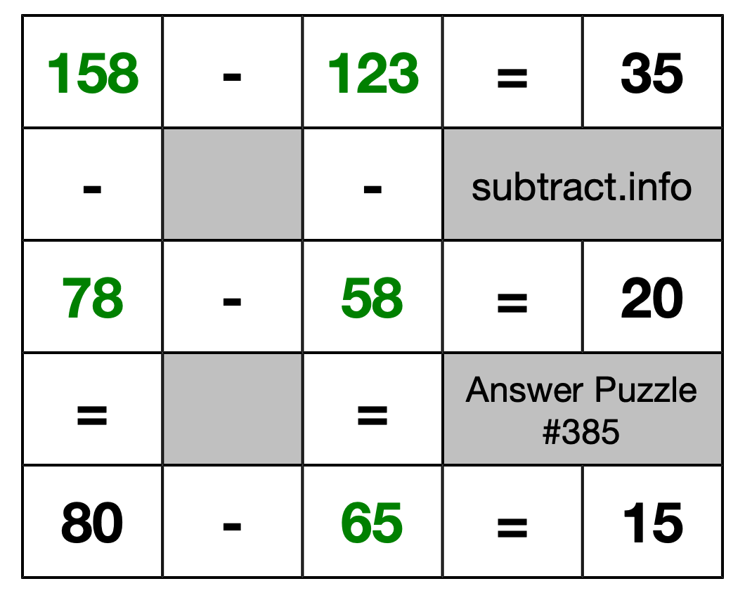 Solution to Subtraction Puzzle #385