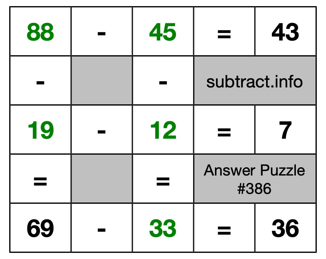 Solution to Subtraction Puzzle #386