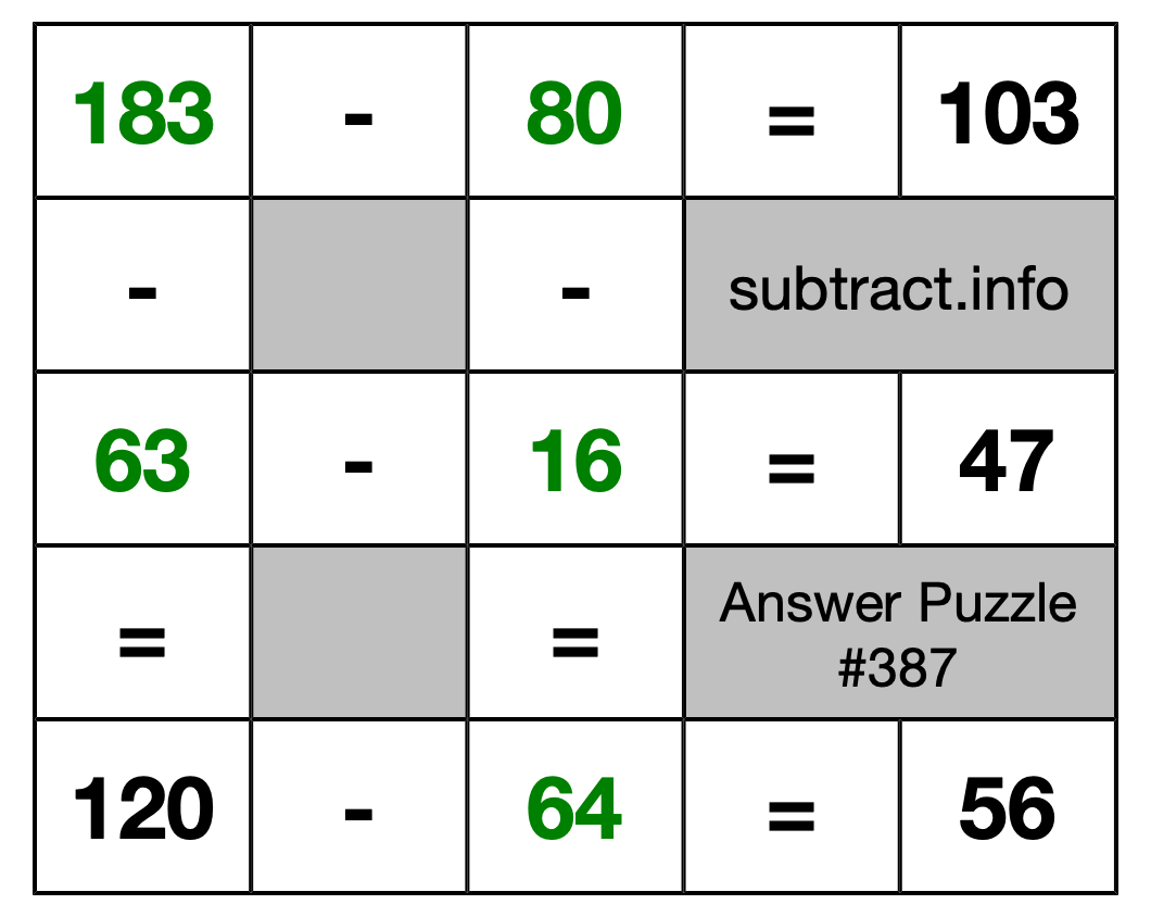 Solution to Subtraction Puzzle #387