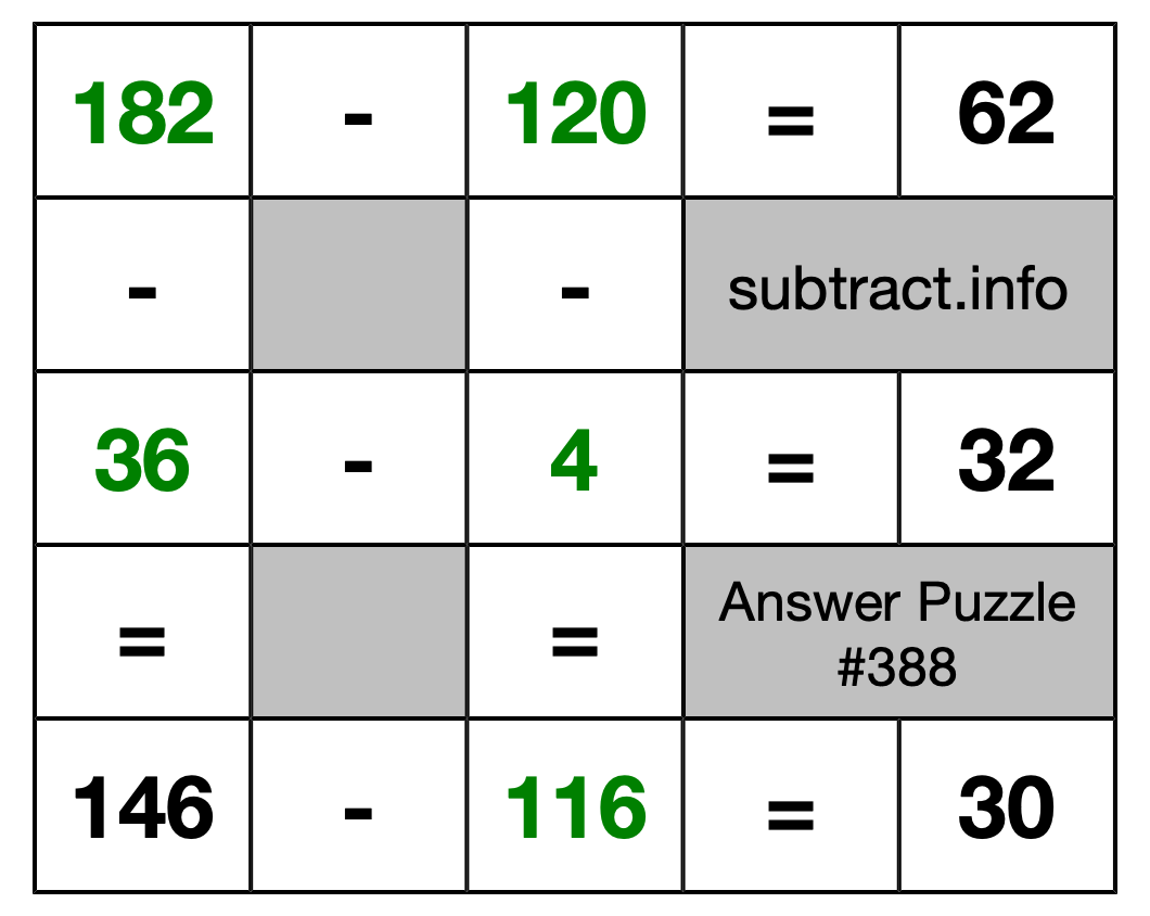 Solution to Subtraction Puzzle #388