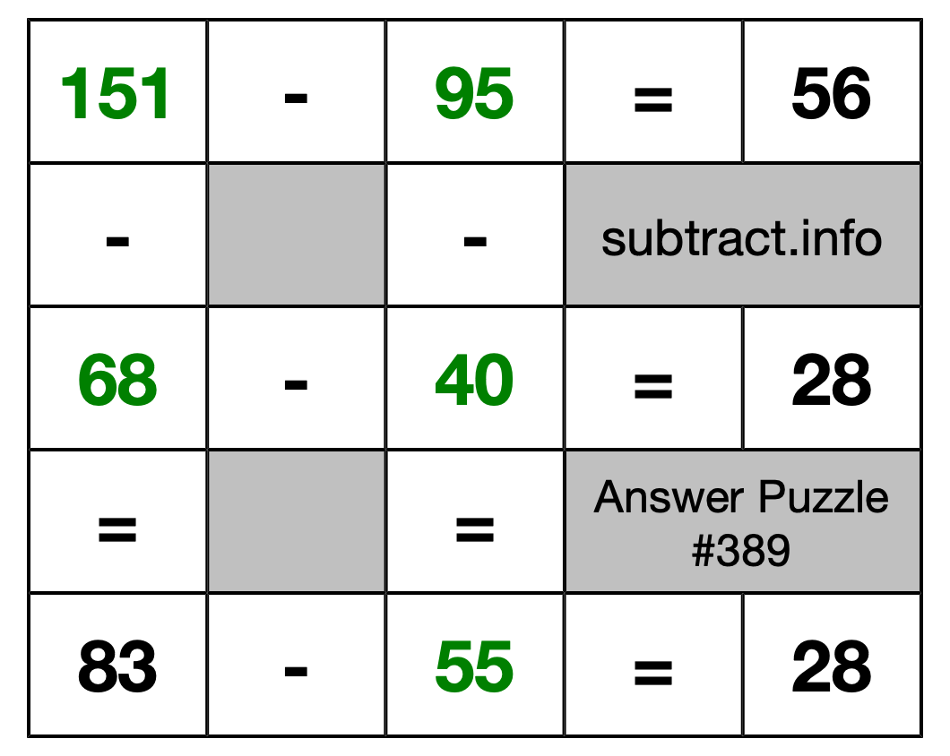 Solution to Subtraction Puzzle #389