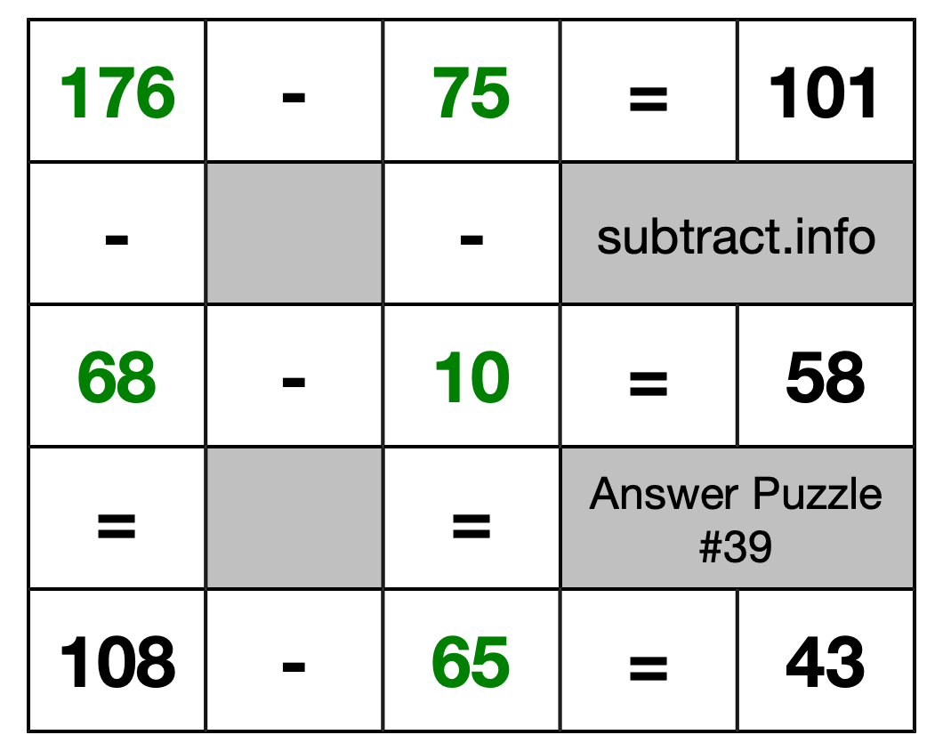 Solution to Subtraction Puzzle #39