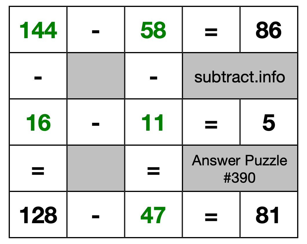 Solution to Subtraction Puzzle #390