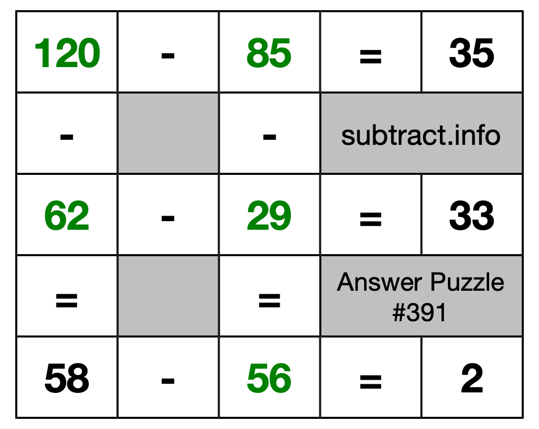 Solution to Subtraction Puzzle #391