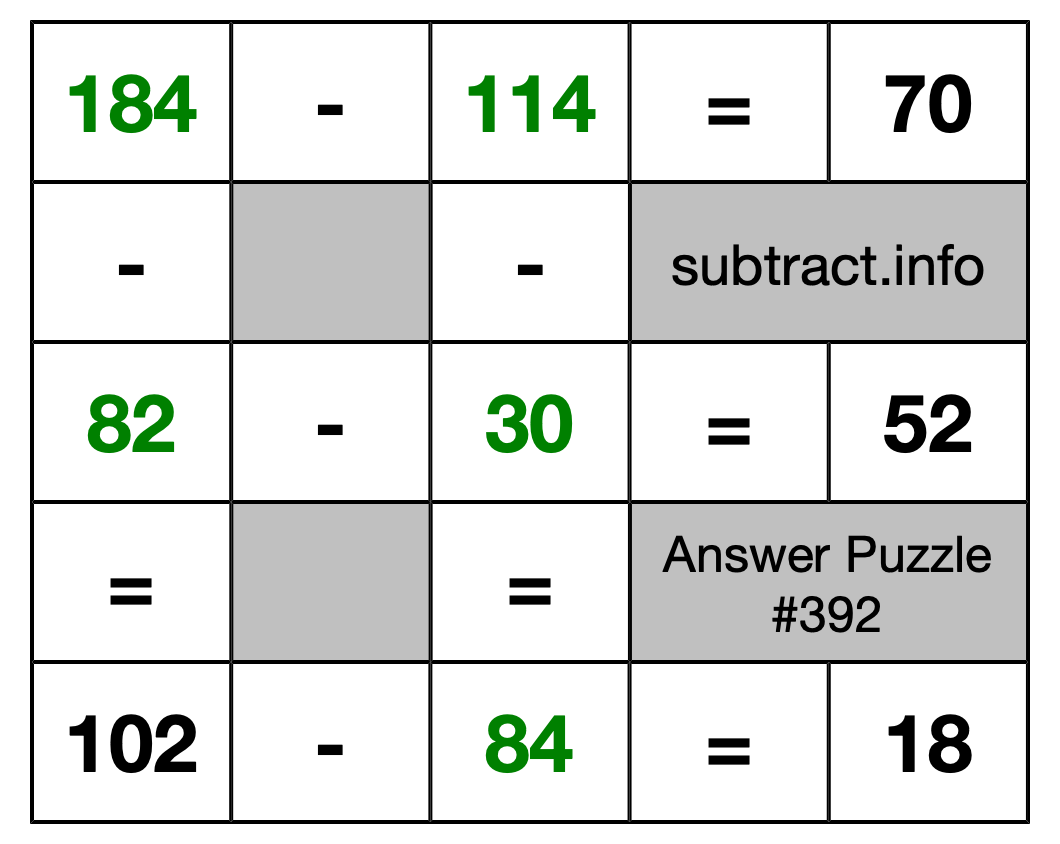 Solution to Subtraction Puzzle #392